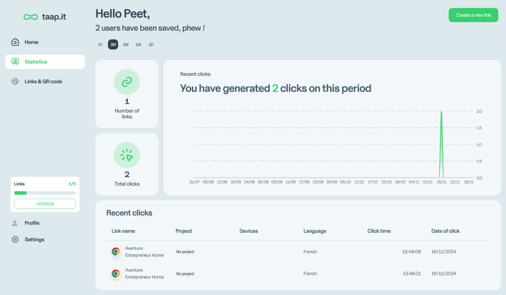 taap it reducteur lien statistiques