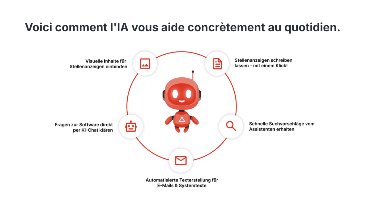 HR4YOU et l’intelligence artificielle