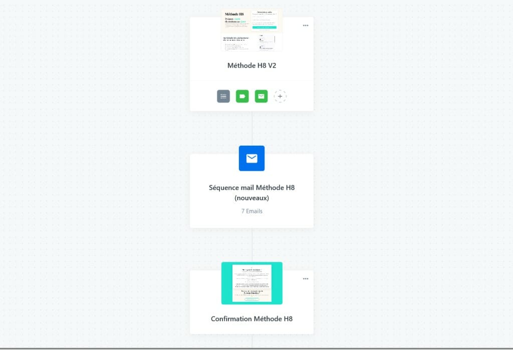 tunnel vente kajabi pipeline exemple