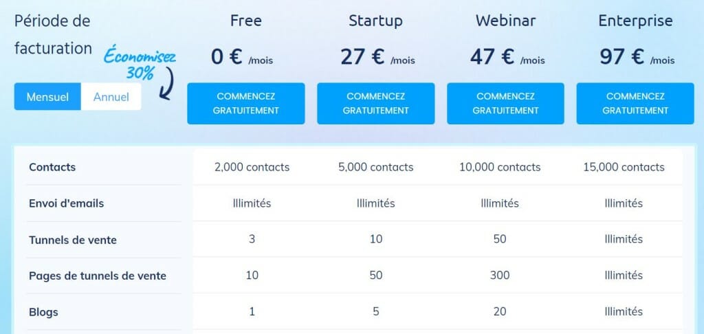 tarif prix system.io