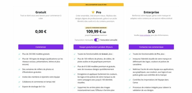 Canva Pro Avis - Que vaut la version payante de Canva en 2025