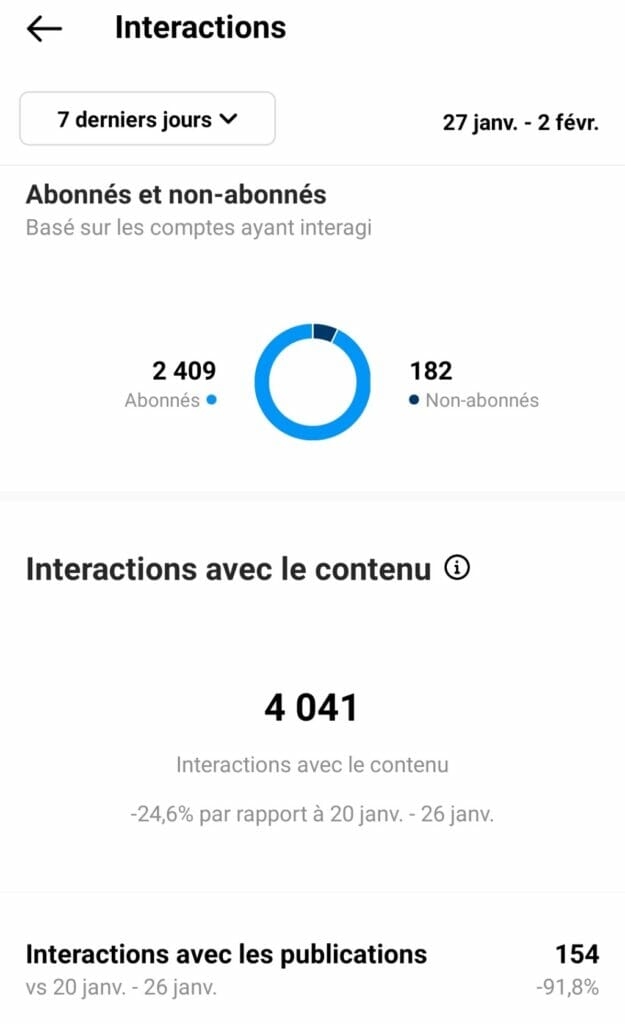 interaction contenu abonnes insta