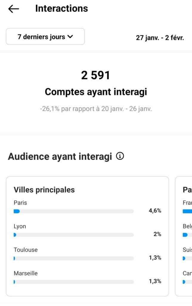 interaction instagram rapport stats