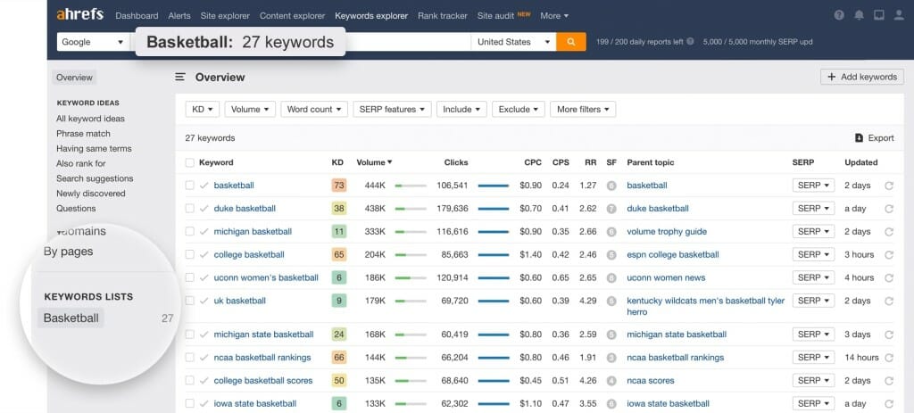 ahrefs