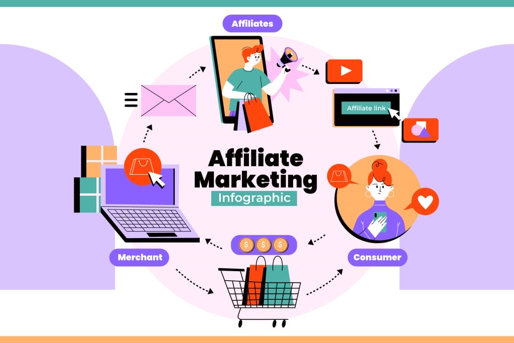 affiliation marketing definition
