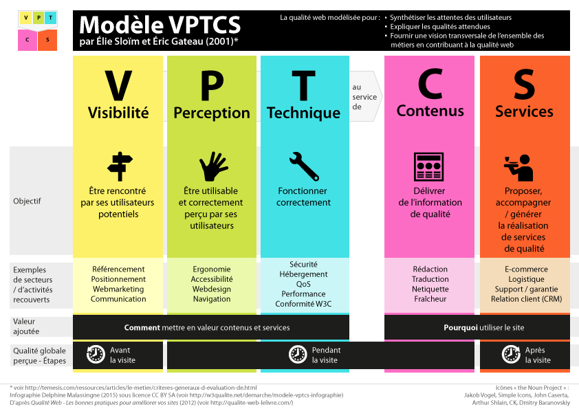 vptcs modele accessibilite site internet