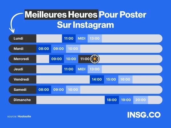 hootsuite quand poste sur instagram