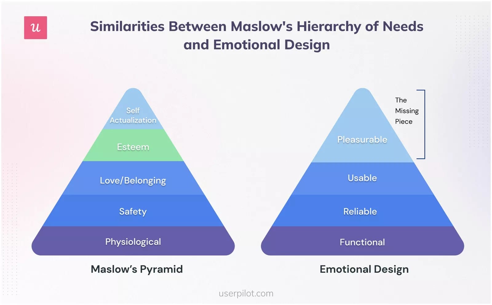 Design émotionnel et performance marketing : quels résultats attendre