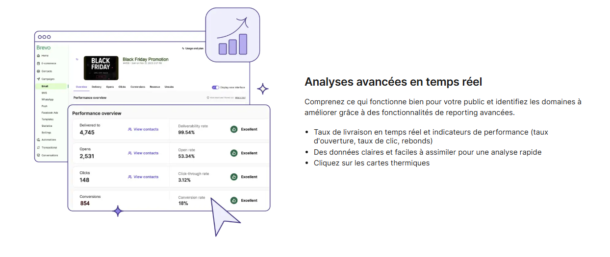 Statistiques et rapports Brevo