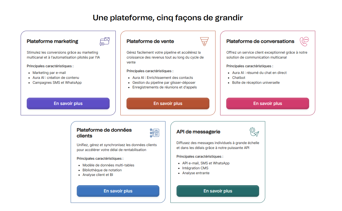 brevo comparatif