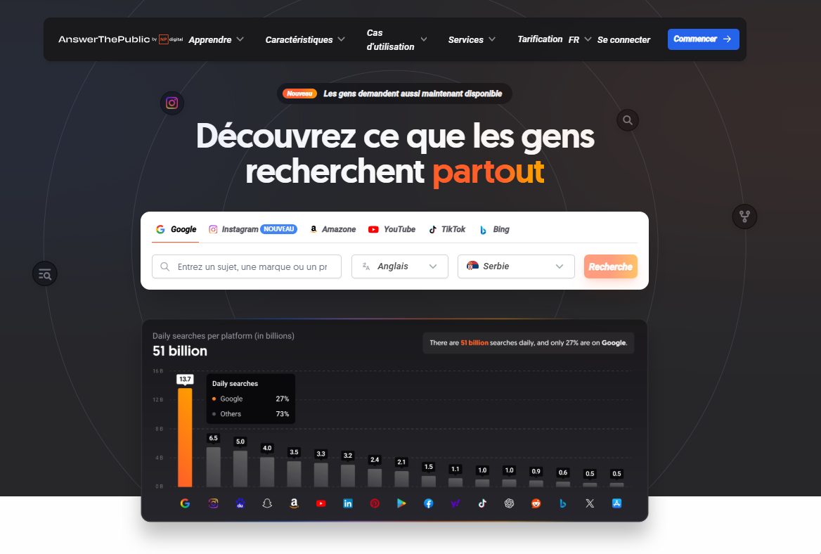 Utiliser les outils de recherche de mots clés et de contenus