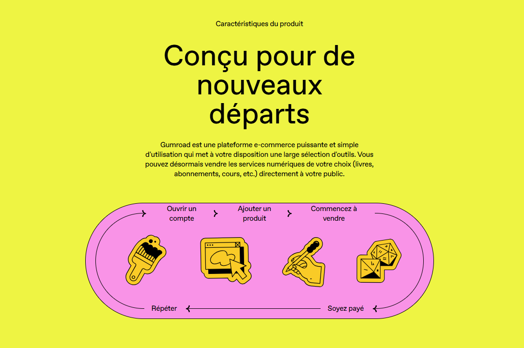 Gestion des produits et livraisons numériques