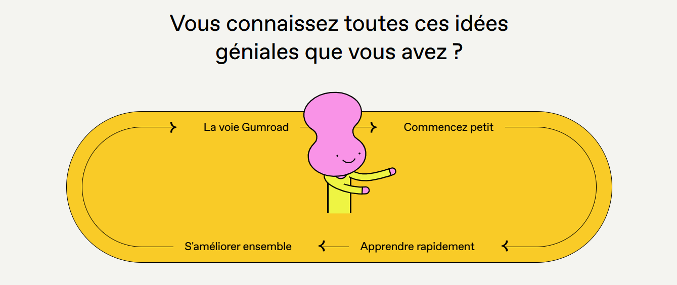 Mon test de Gumroad