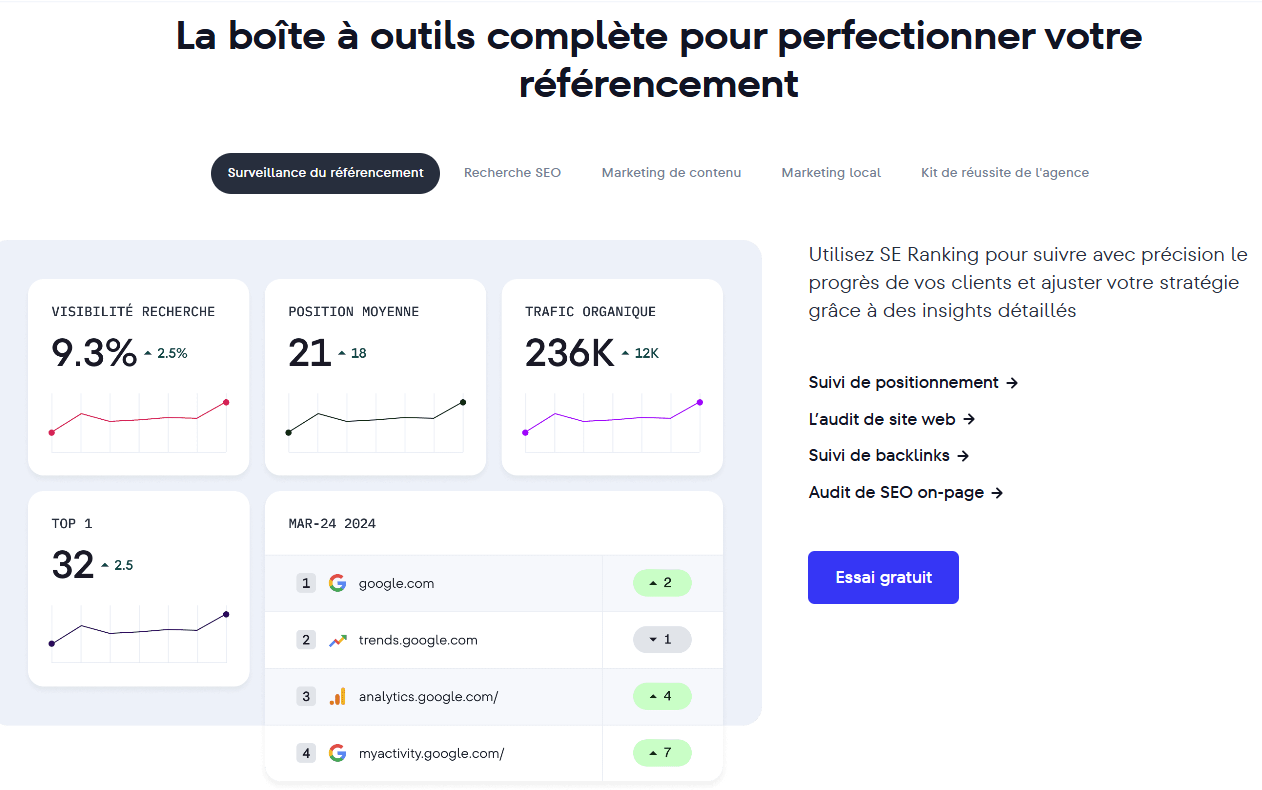 Comparatif de SE Ranking