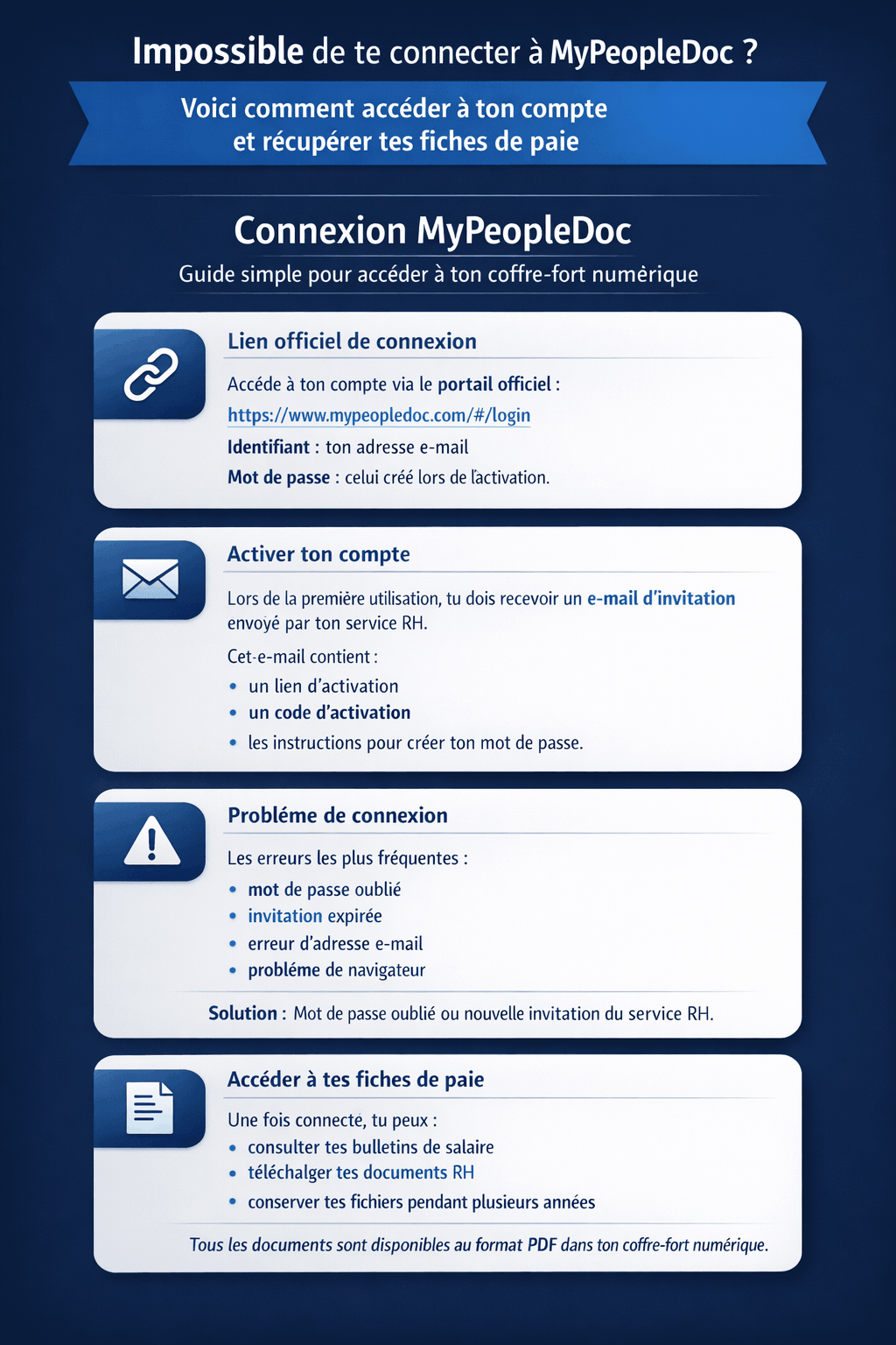 Première connexion MyPeopleDoc