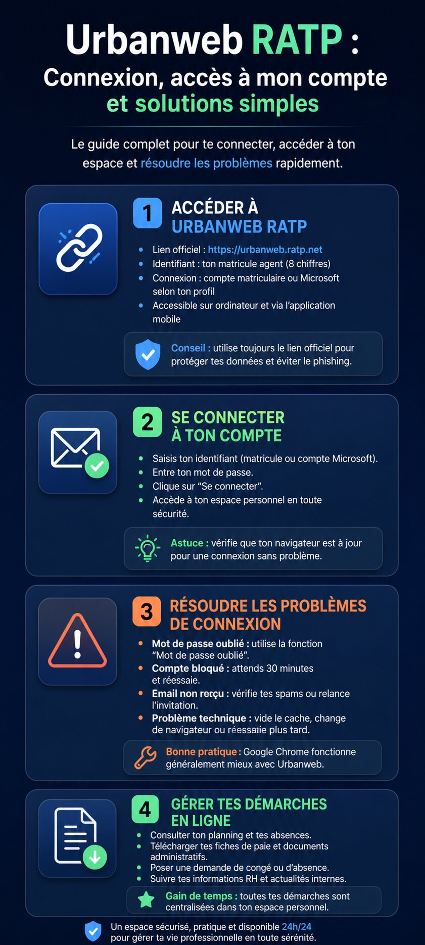 Urbanweb RATP connexion